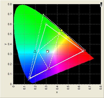 JVC HD1 CIE Chart CA-6X BEFORE.jpg