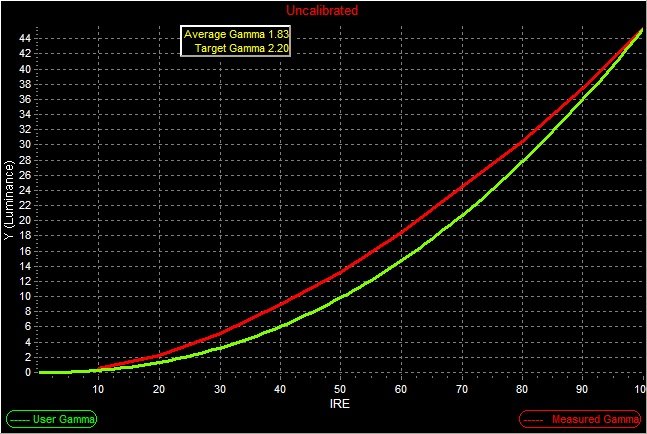 JVC HD1 Luminance Histogram CA-6X correct BEFORE.jpg