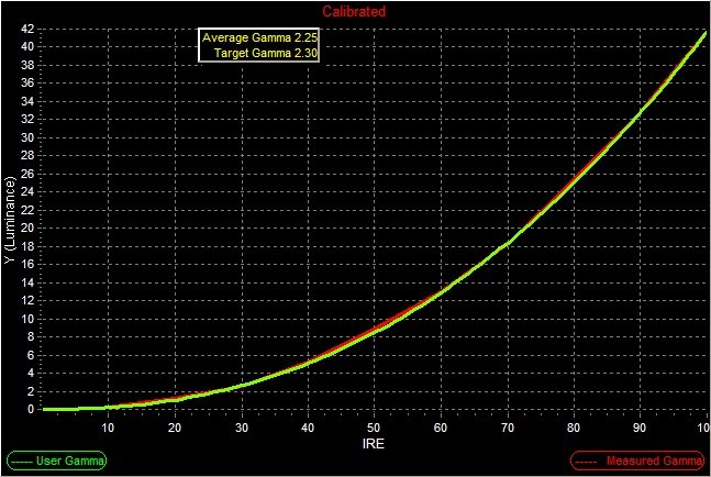JVC HD1 Luminance Histogram CA-6X correct AFTER.jpg