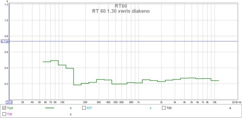 RT60 xwris diakeno.jpg