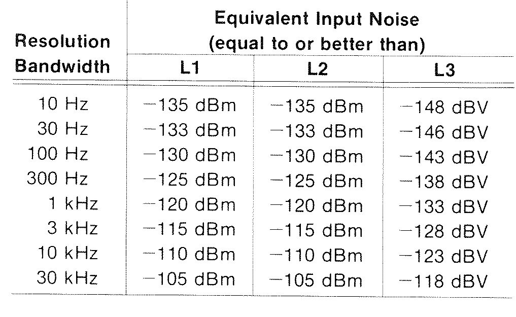 noise table.jpg