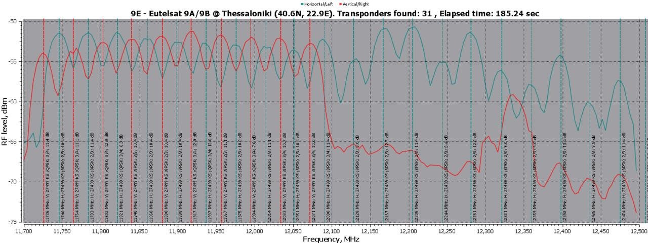 9.0E-RFScan-Thess-1.2m.jpg 9.0E-RFScan-Thess-1.2m.jpg