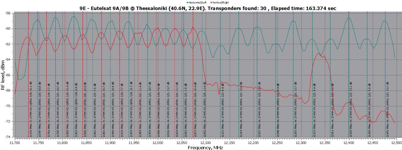 9.0E-RFScan-Thess-0.8m.jpg 9.0E-RFScan-Thess-0.8m.jpg