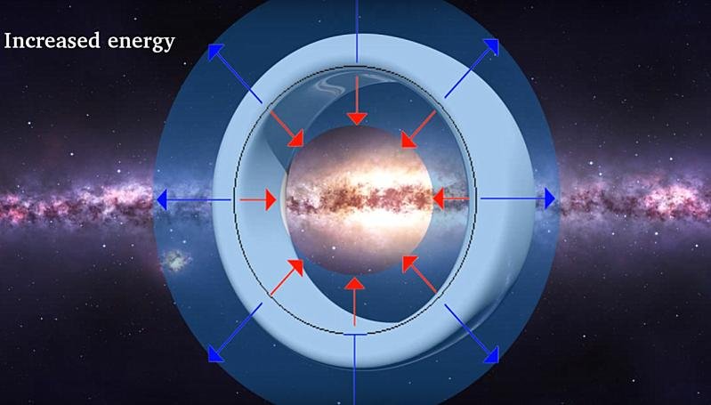 Outward oscillation increases quantum fluctuations.jpg