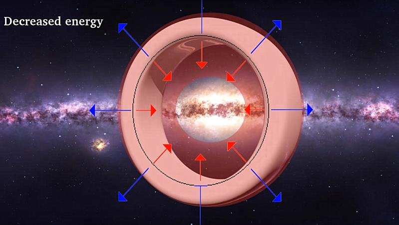 Inward oscillation decreases quantum fluctuations.jpg