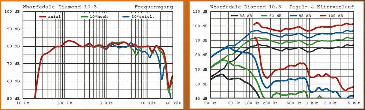 Wharfedale Diamond 10.3 frequency.jpg
