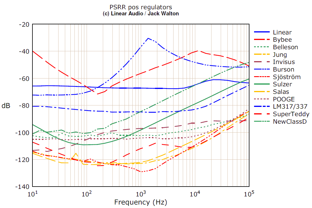Pos.-Reg.-PSRR.png Pos.-Reg.-PSRR.png