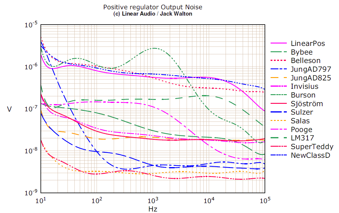 Pos.-Reg.-Output-Noise.png Pos.-Reg.-Output-Noise.png