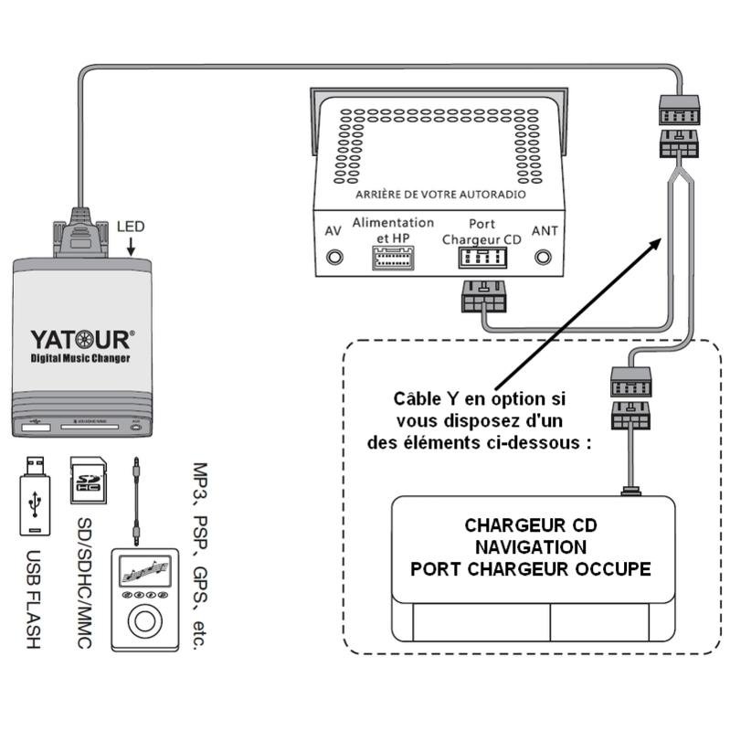 interface-usb-mp3-toyota-1.jpg.jpg