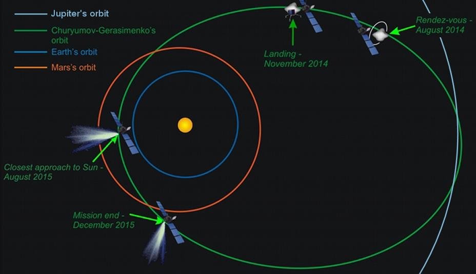 Rosetta's approach.jpg