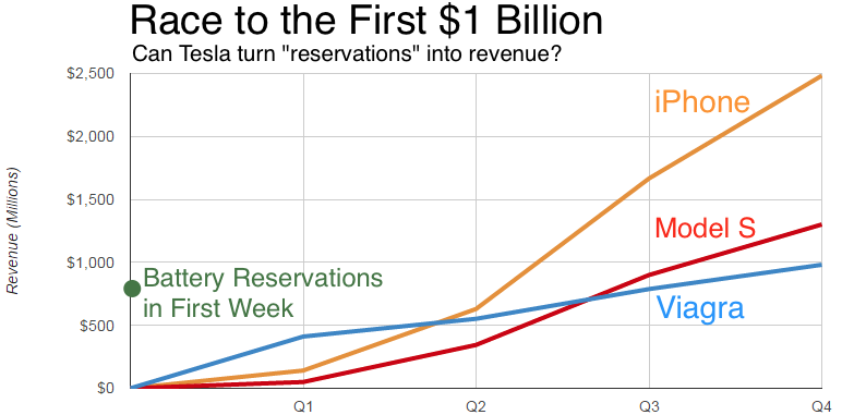 Race to the 1st billion.png