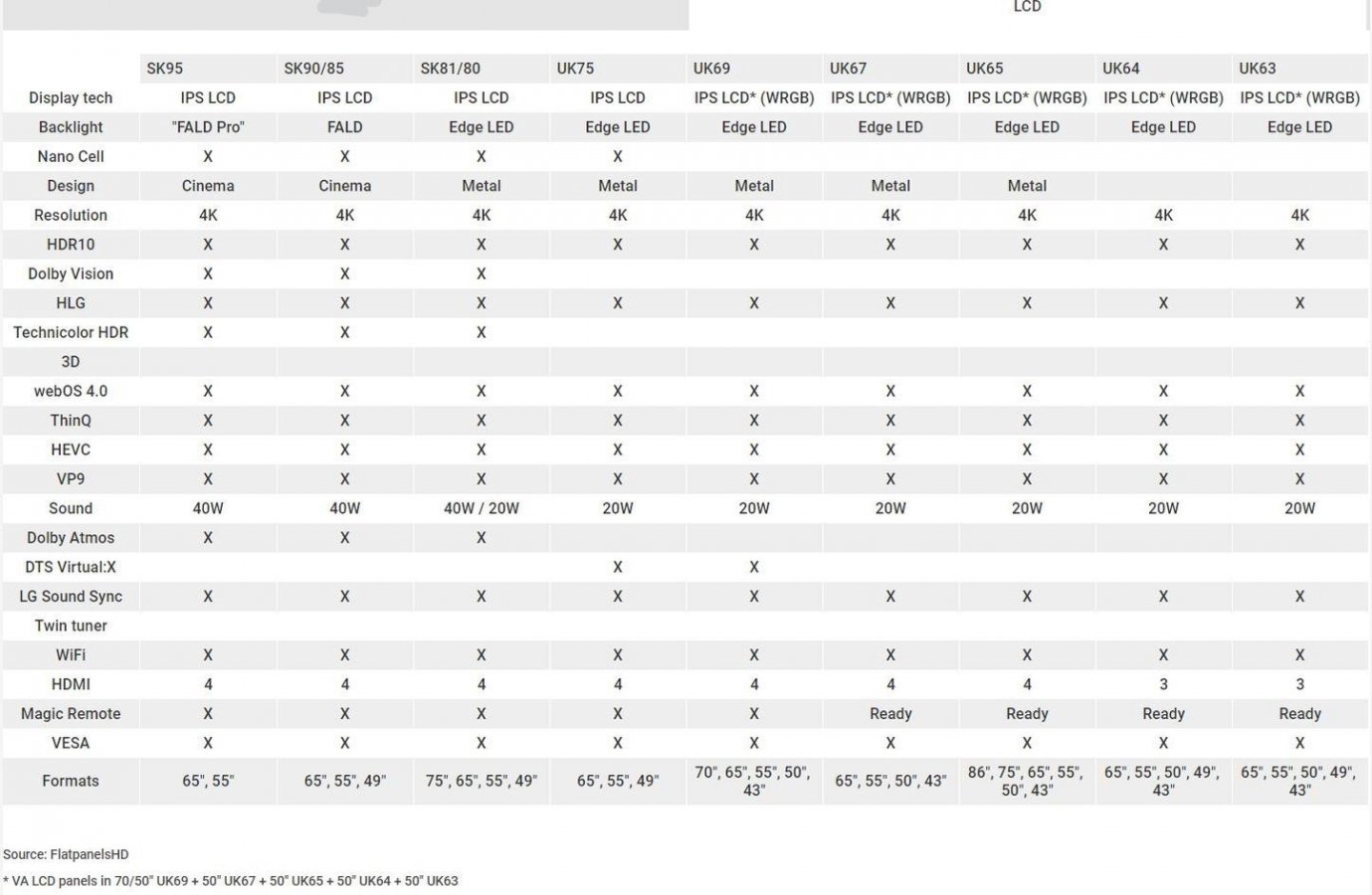 LG 2018 LCD tvs_.jpg