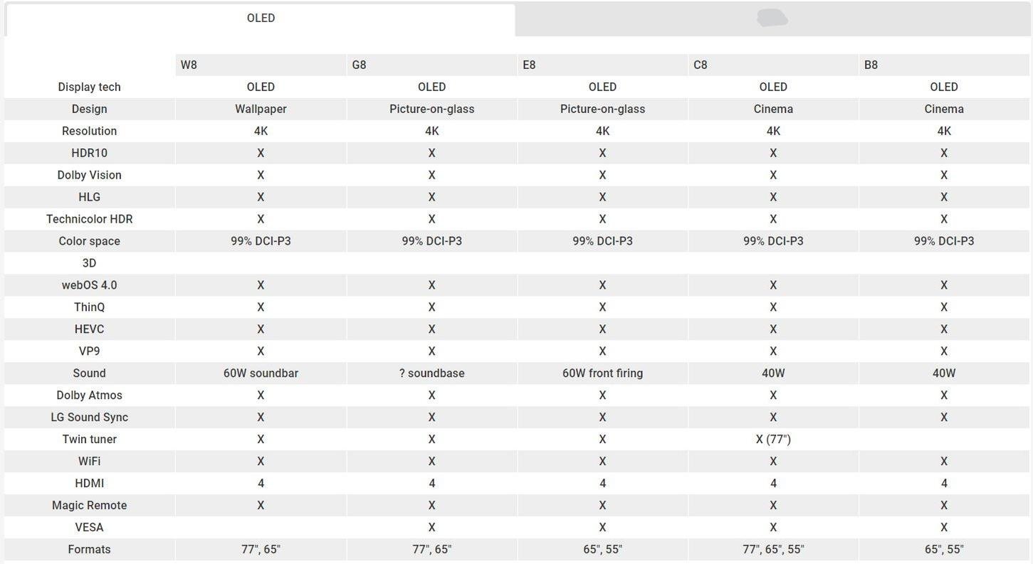 LG 2018 OLED tv line up_.jpg