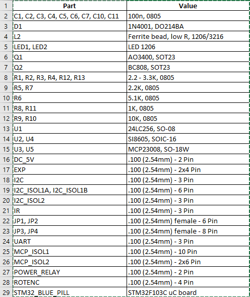 STM32_BoM_v36.png