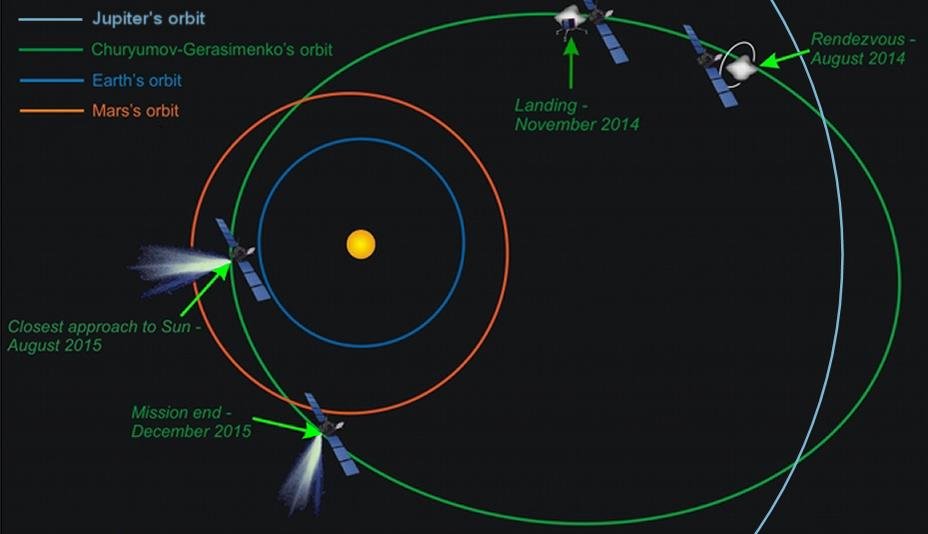 Rosetta's approach.jpg