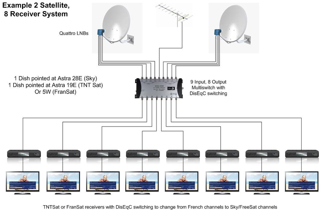 2Sat-8receivers1.jpg