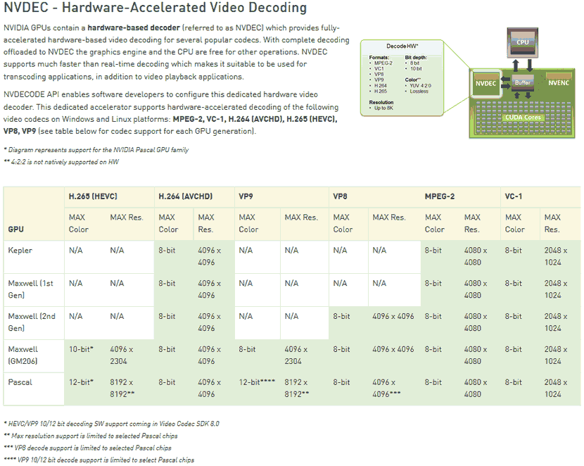 Nvdec.png