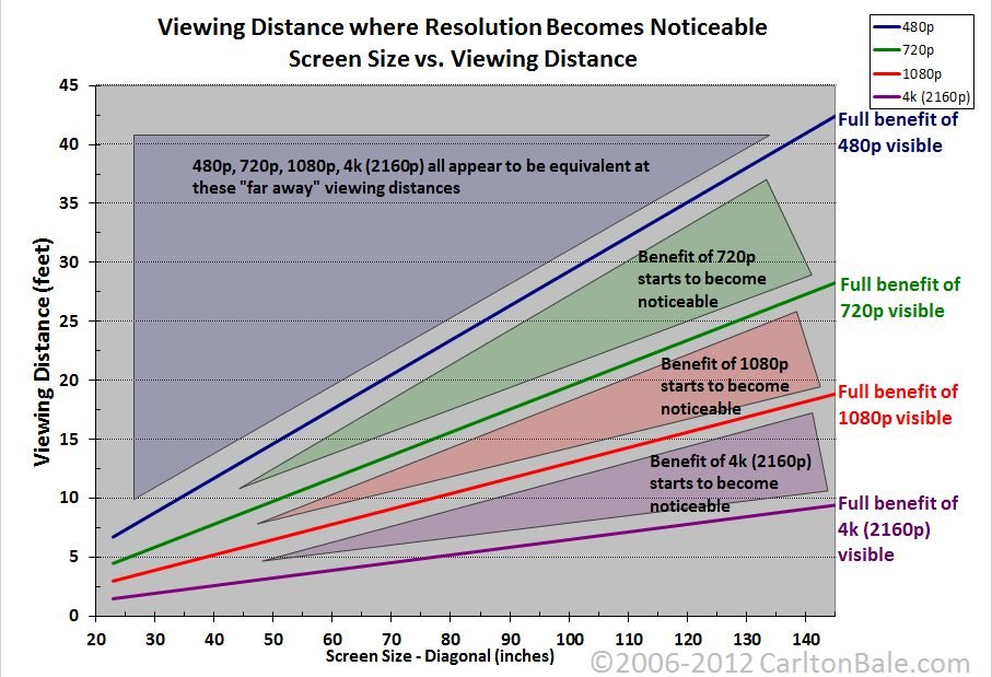 Visible-dot distance.jpg