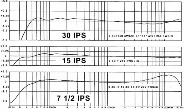 Recording speeds.jpg