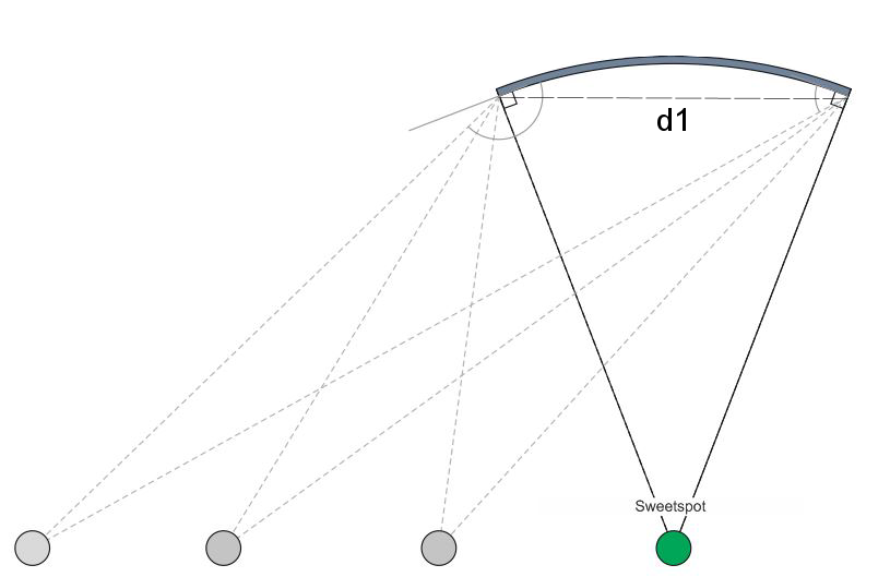 Curved TV viewport.png