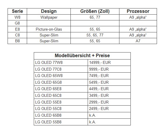 Screenshot-2018-3-2 LG OLED TV 2018 - Lineup vorgestellt + Video - HiFi-Journal - Results from #.png