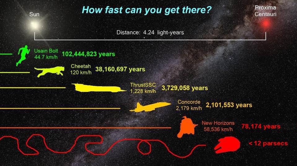 Fast is never enough.jpg