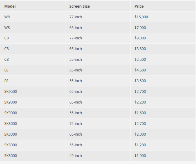 Screenshot-2018-3-7 LG priced its 2018 TVs and OLED just got more affordable.png