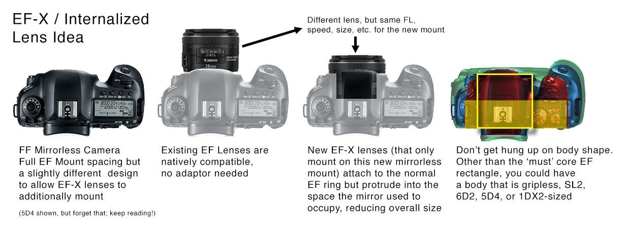 EF-X Idea.jpg