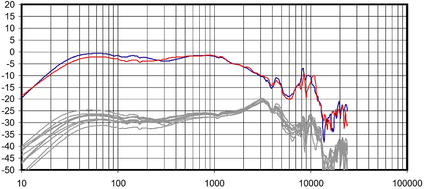 ΓΕeze 99 Fr graph.PNG