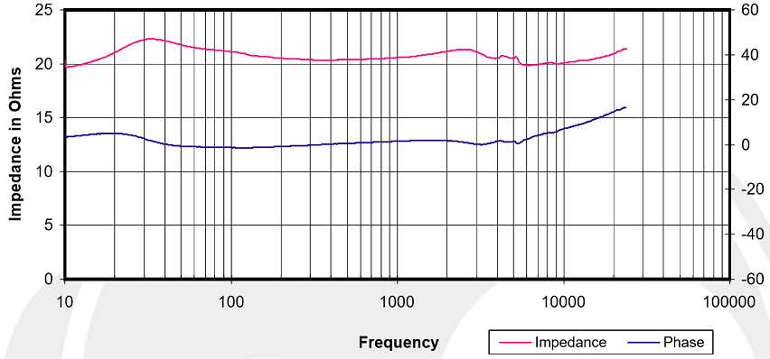 ΓΕeze 99 Imp Graph.PNG