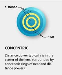 concentric.jpg