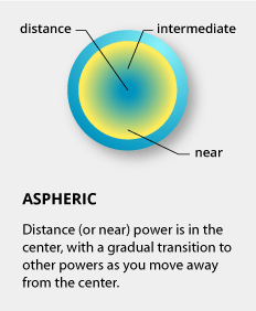 aspheric.png