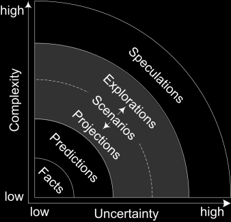 The role of forward looking assessments.png