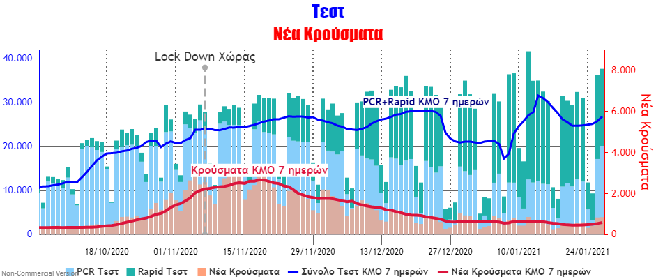 Test and Cases (1).png