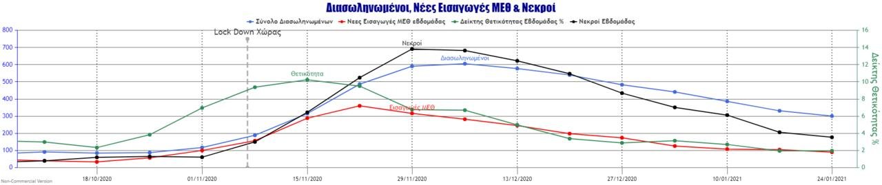 Tubed Deaths Positivity Rate.jpg