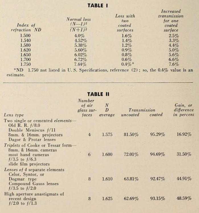movie makers 1946.JPG