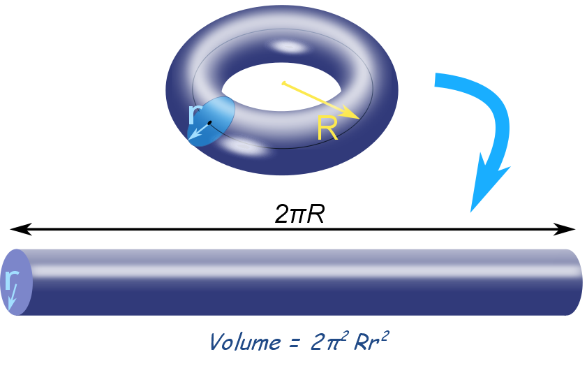 Torus to cylinder.png