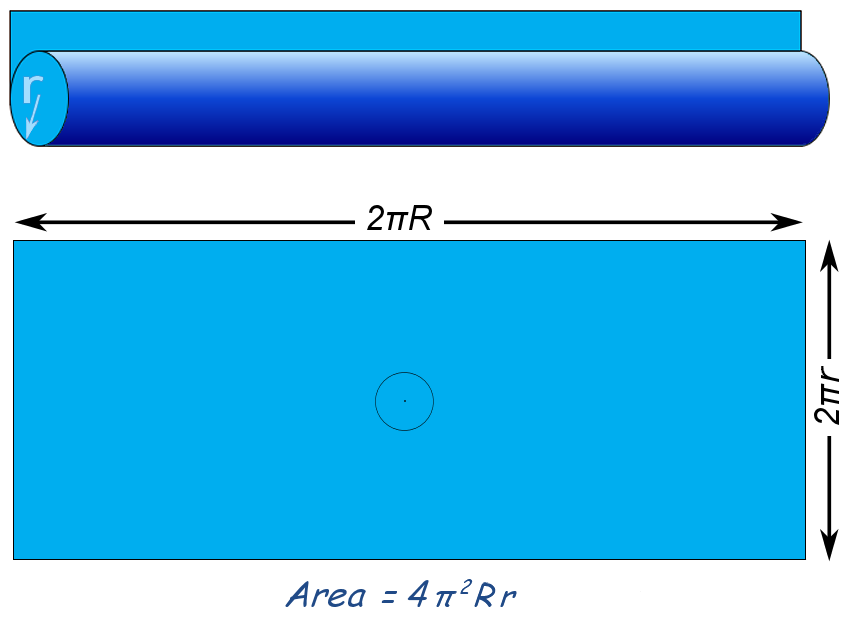 Cylinder to parallelogram.png