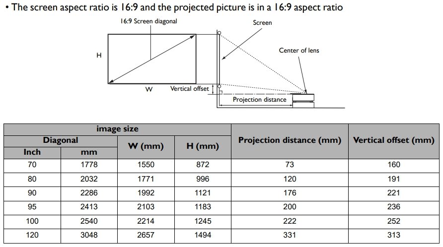 projector distance.jpg