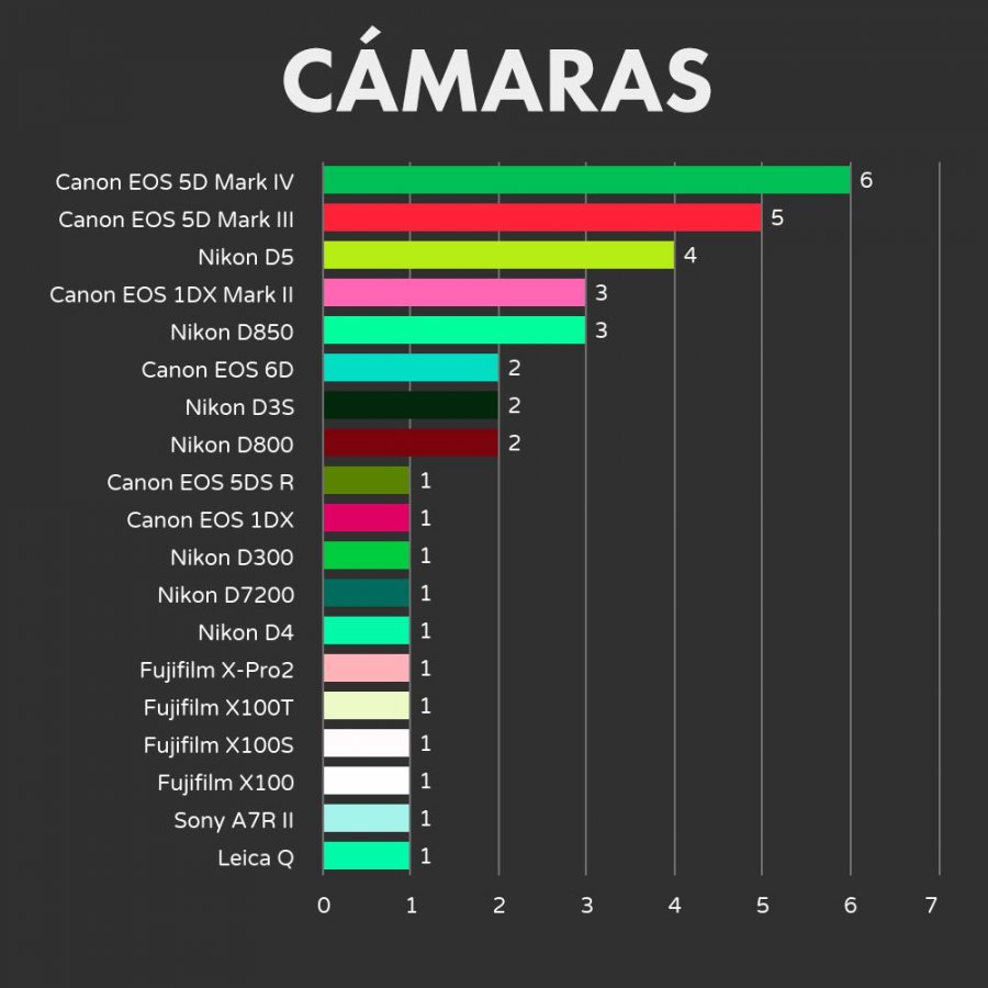 wpp-2019-camaras.jpg wpp-2019-camaras.jpg