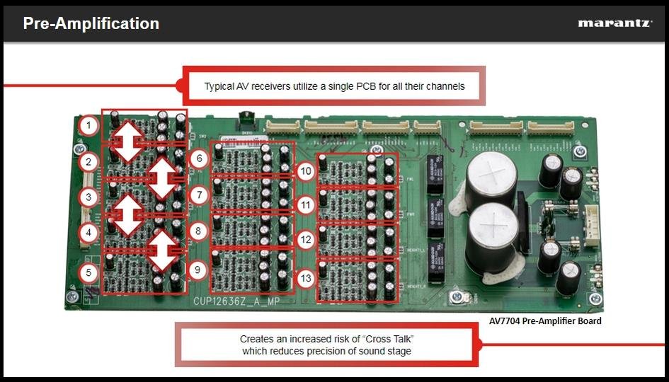 AV7704 Pre Amp Board.jpg