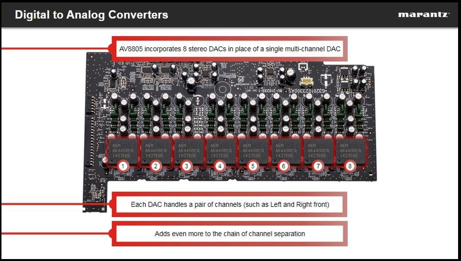 DACs.jpg