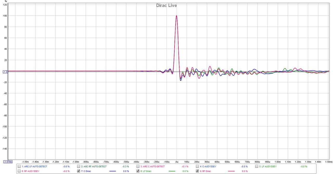 Dirac Impulse.jpg