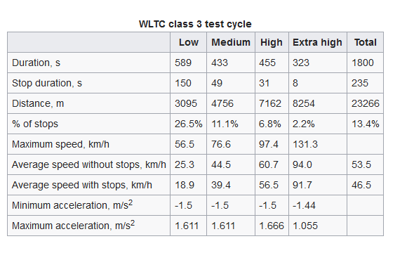 Screenshot_2021-02-17 Worldwide Harmonised Light Vehicles Test Procedure - Wikipedia.png