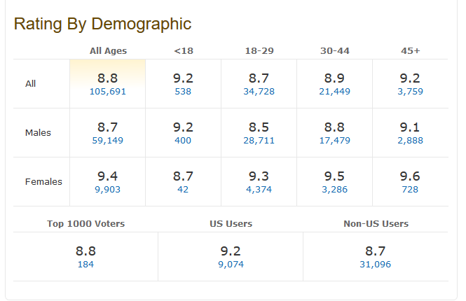 Screenshot_2019-05-03  Game of Thrones The Long Night (TV Episode 2019) - IMDb.png