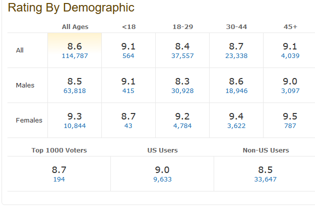 Screenshot_2019-05-05  Game of Thrones The Long Night (TV Episode 2019) - IMDb.png