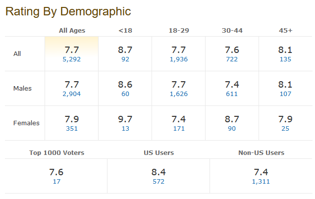 Screenshot_2019-05-06  Game of Thrones Episode #8 4 (TV Episode 2019) - IMDb.png