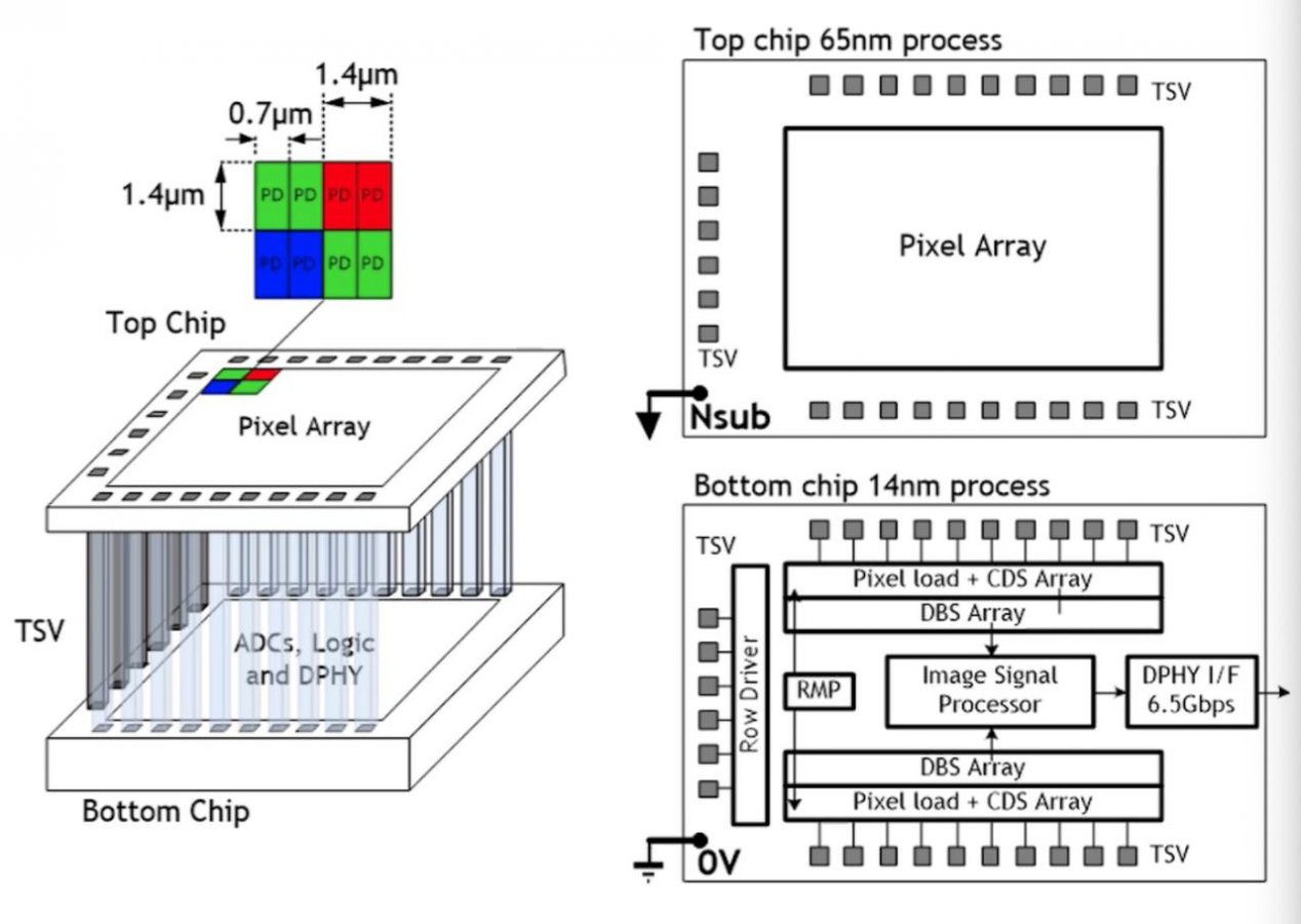 Samsung_Sensor_2.jpg Samsung_Sensor_2.jpg