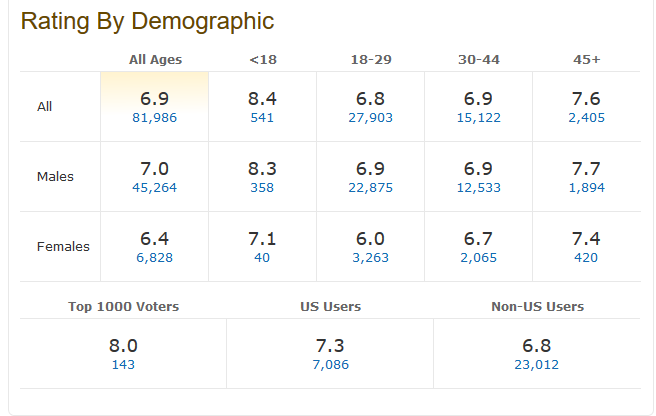 Screenshot_2019-05-14  Game of Thrones The Bells (TV Episode 2019) - IMDb.png
