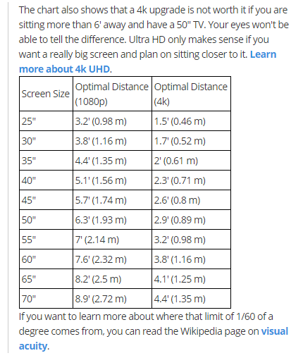 Viewing distance for maximum acuity.png